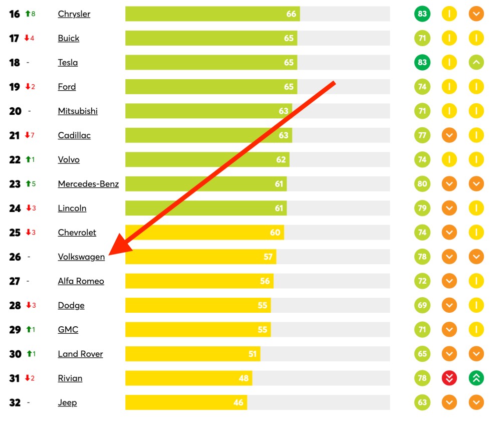 2025_vw_brand_reliability_ranking