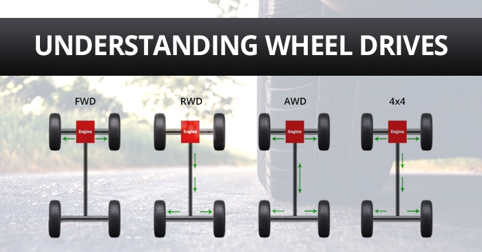 AWD vs 4WD vs FWD