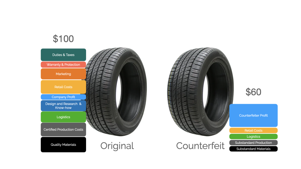 Counterfeit Tires