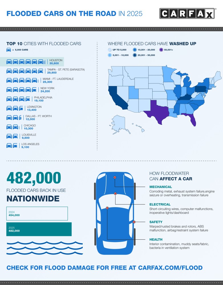 Flooded_Cars_2025