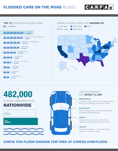 how to tell if a car was in a flood