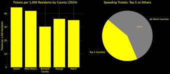 Florida_speeding_hotspots