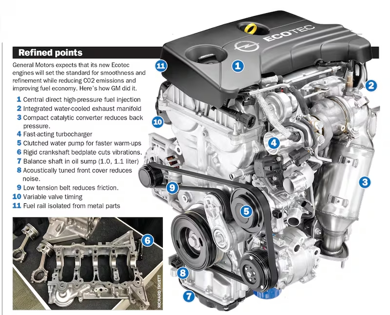 GM_Ecotec_Engines