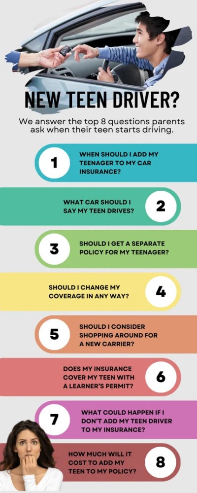 Teen Driver Insurance
