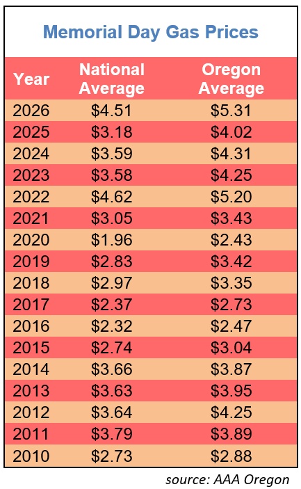 Memorial_Day_2026_gas_prices