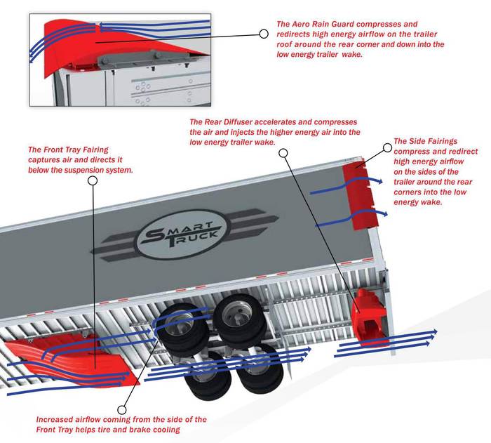 SmartTruck_UnderTray_1