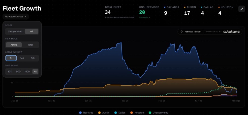 Tesla robotaxi fleet