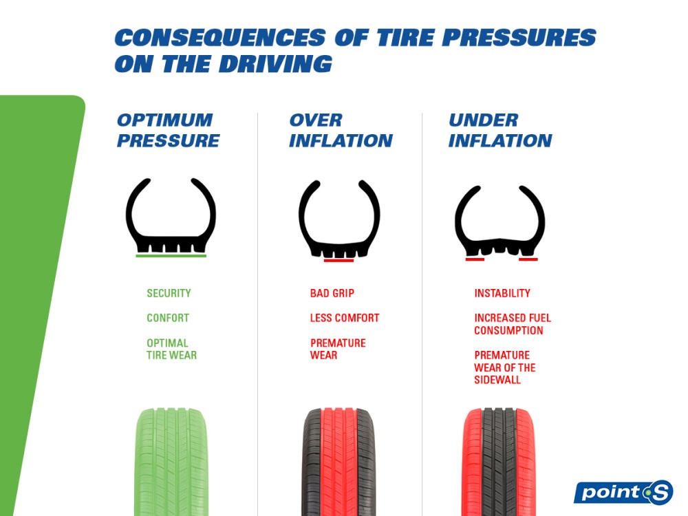 Tire_Pressure_max_PSI