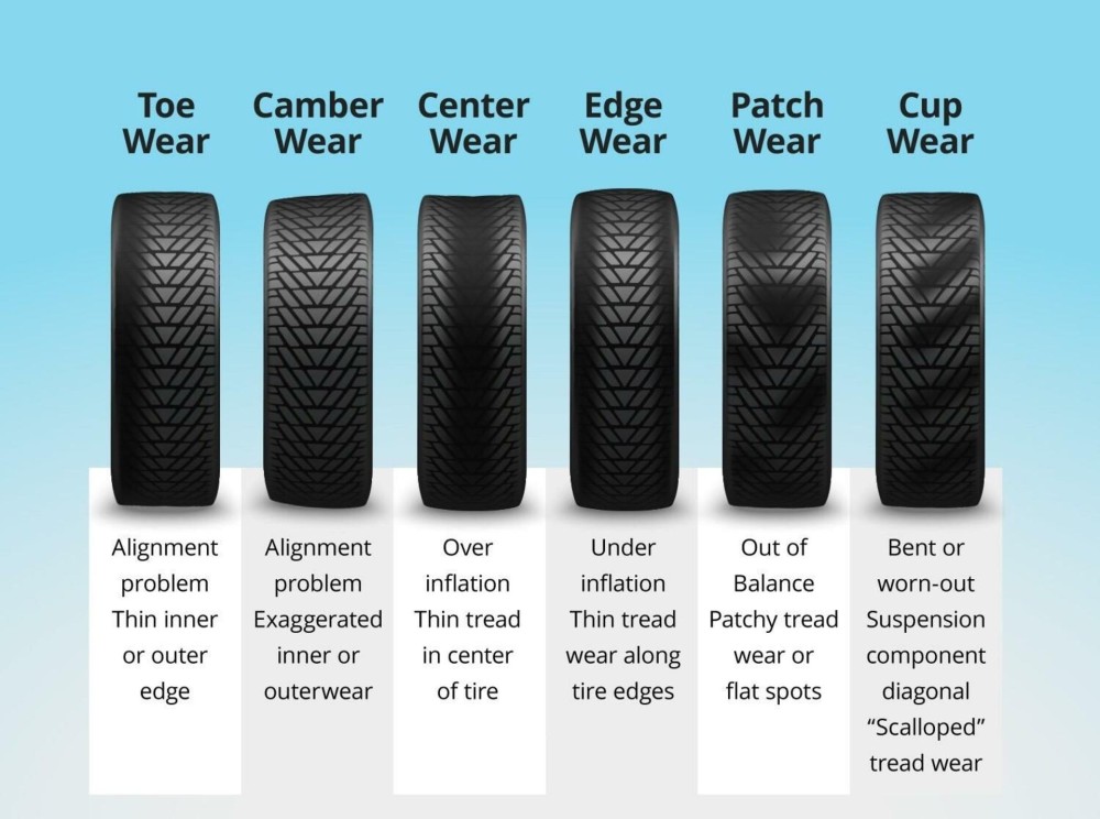 Tire_wear
