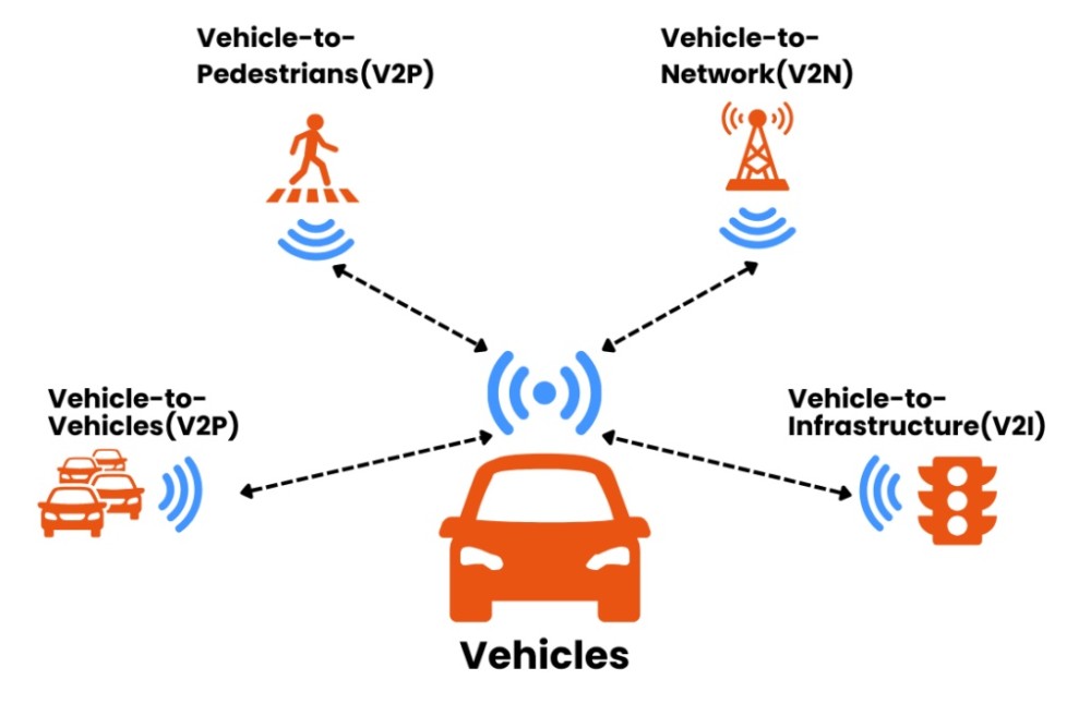 V2X technology