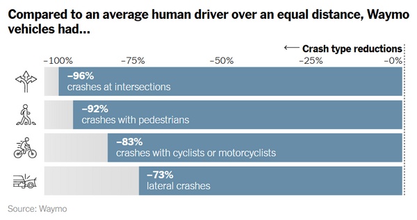 Waymo data 2026