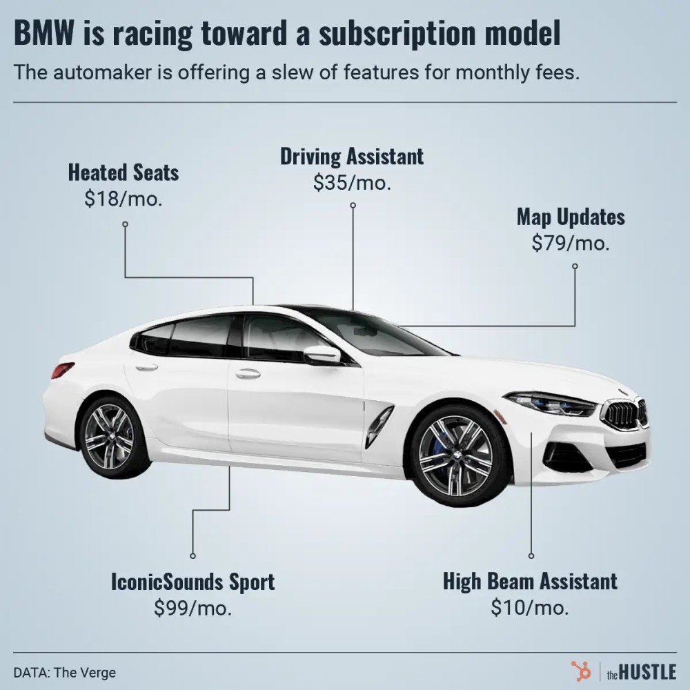 car_subscription_fees