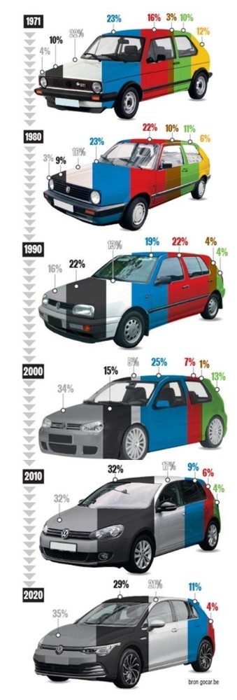 boring_car_colors