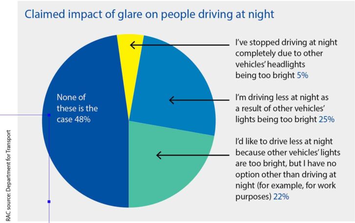 bright_headlights_at_night_impact