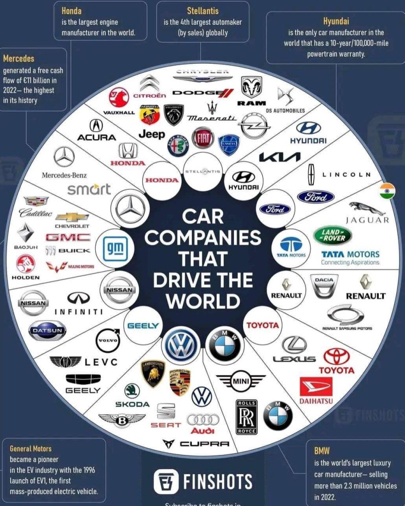 car companies that control brands