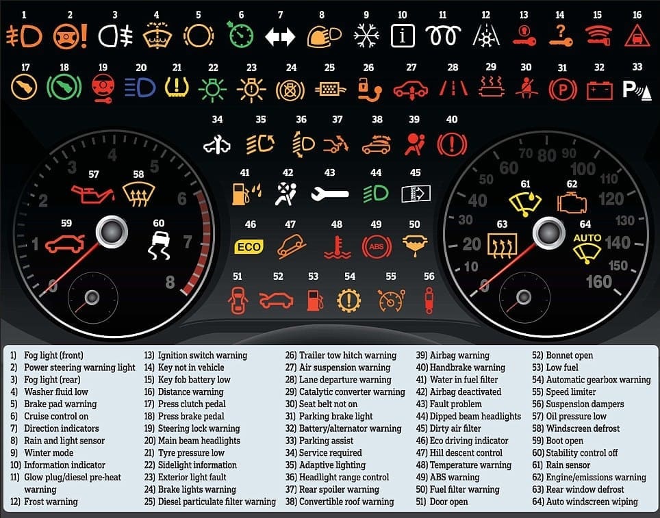 car_dashboard_warning_lights