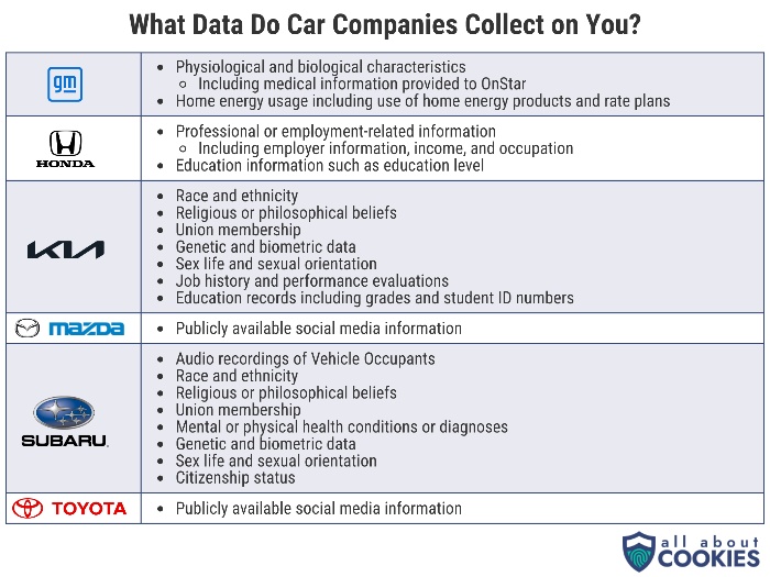 car_driving_data_collected