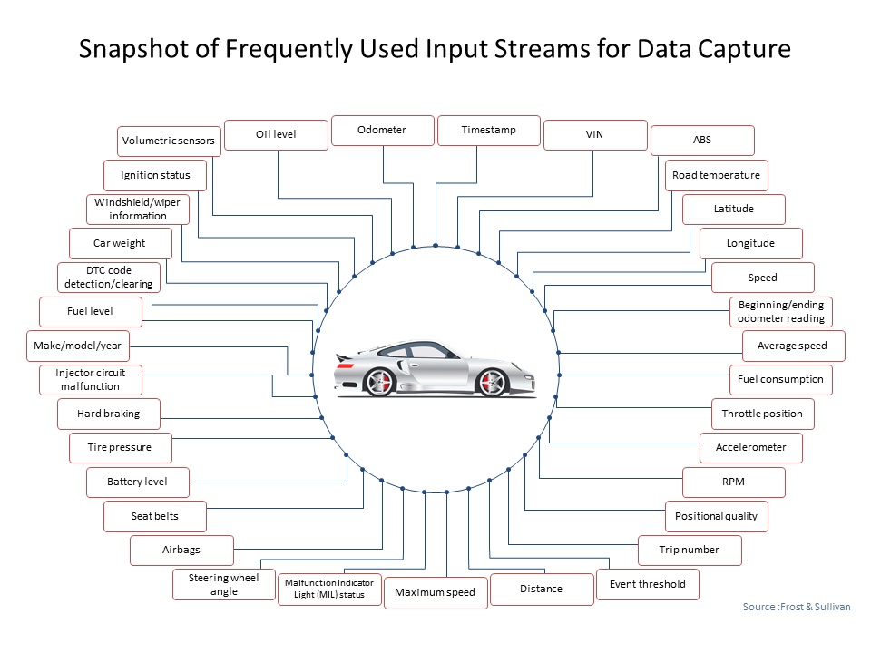 car_driving_data