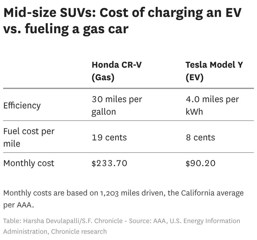 costs_of_charging_an_ev_vs_fueling