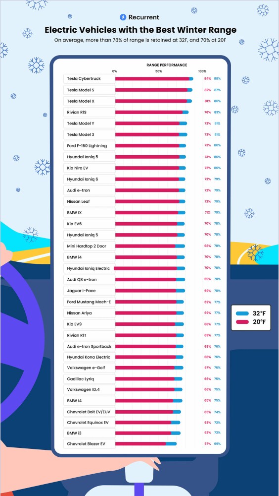 evs_with_best_winter_range