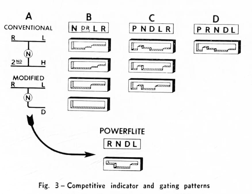 from_ndlr_to_prndl