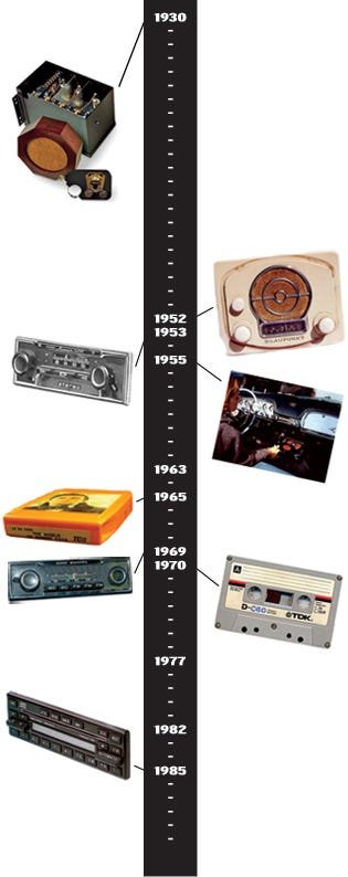 history of car radios
