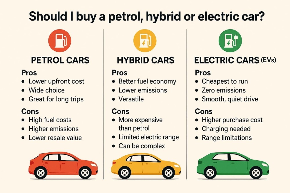 hybrid_vs_EV