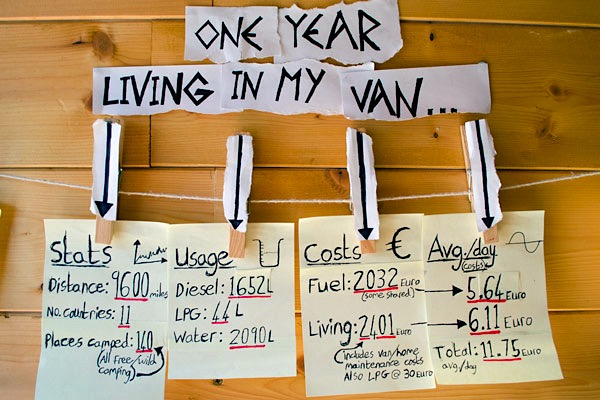 living_in_a_van_costs