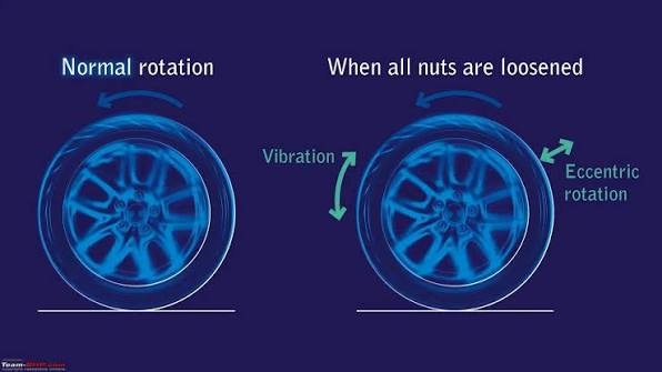 loose_wheel_nuts