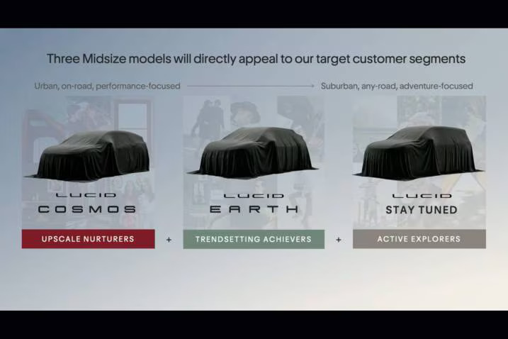 Lucid Cosmos and Earth