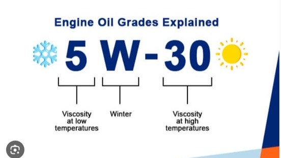 motor_oil_grades