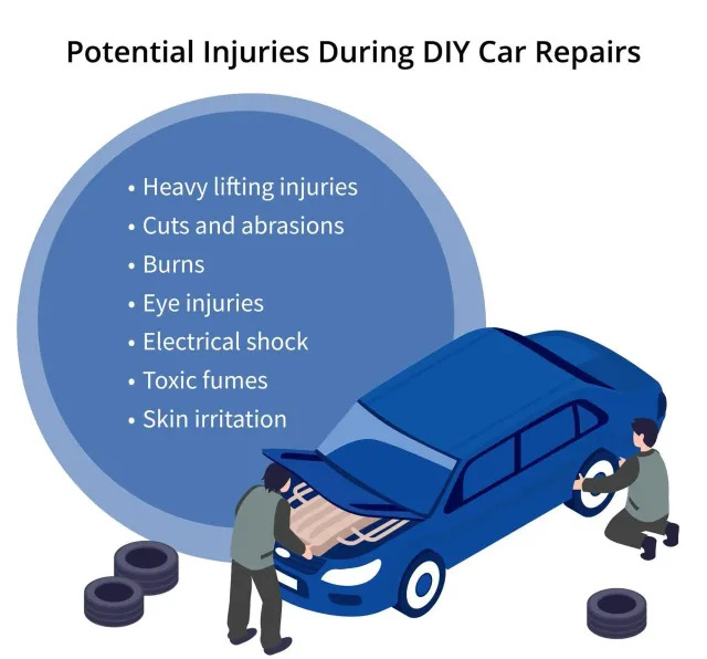 potential_injuries_diy_car_repair