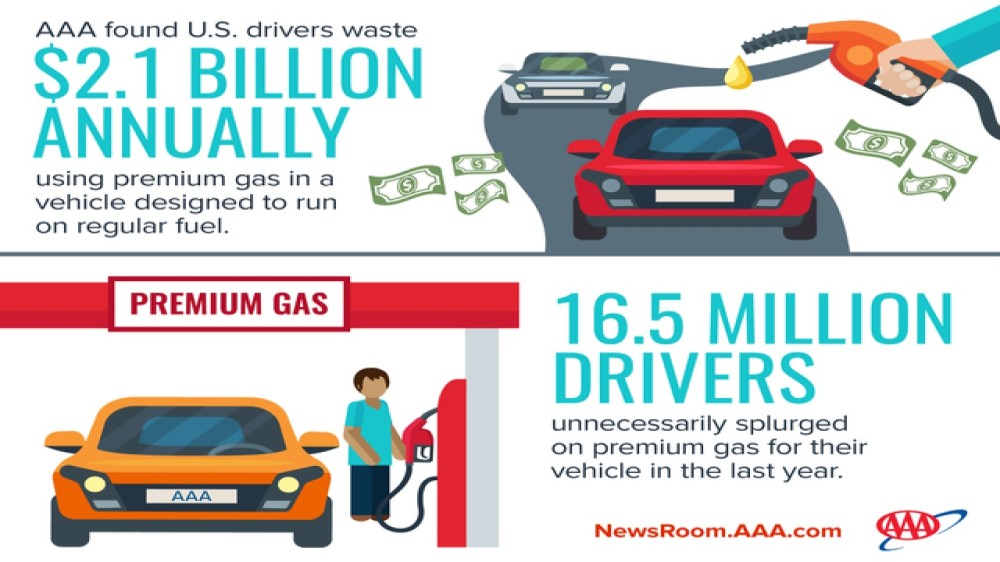 premium gas in a regular car