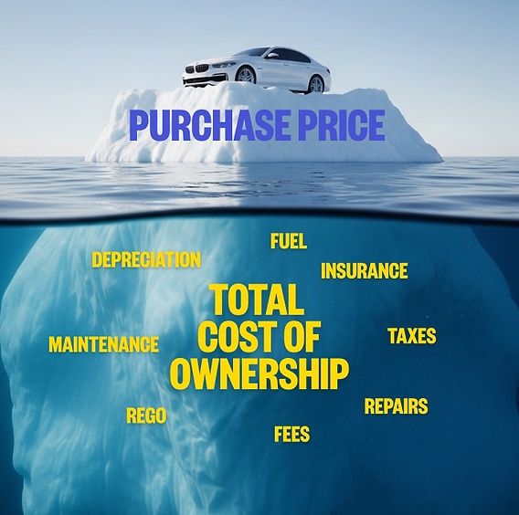 real_cost_of_owning_a_car