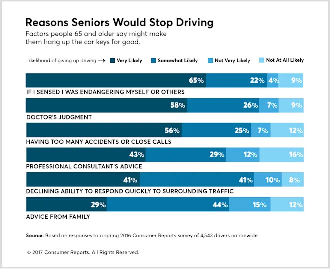 reasons_seniors_stop_driving