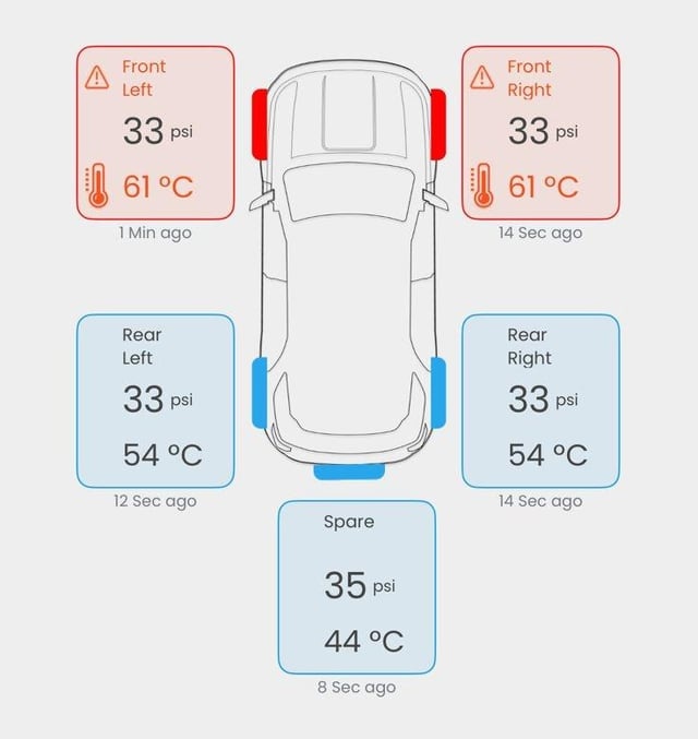 summer_tire_pressure
