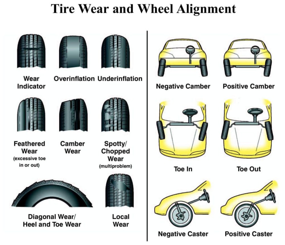 tire_wear_and_wheel_alignment