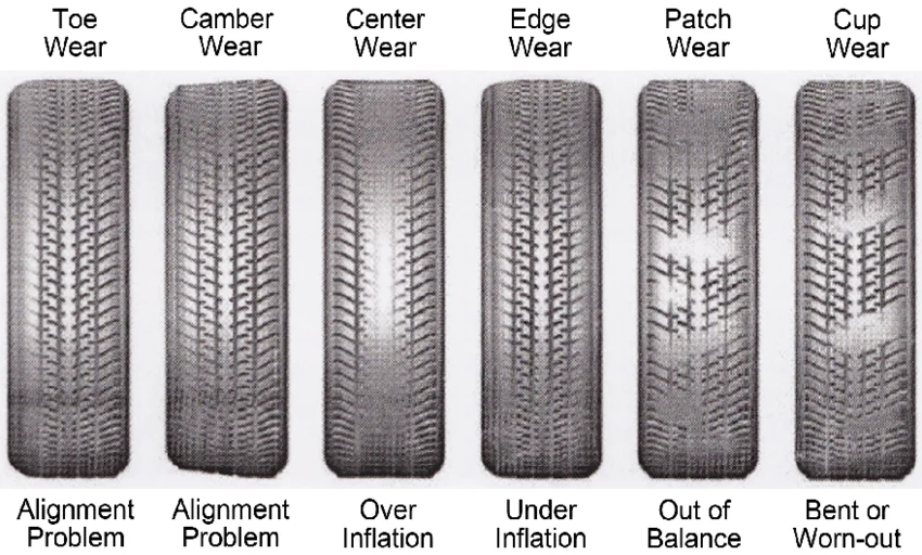 tire_wear_patterns