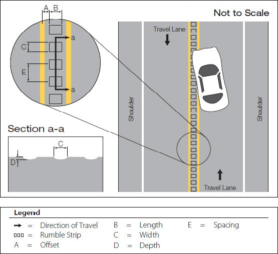 what are rumble strips for