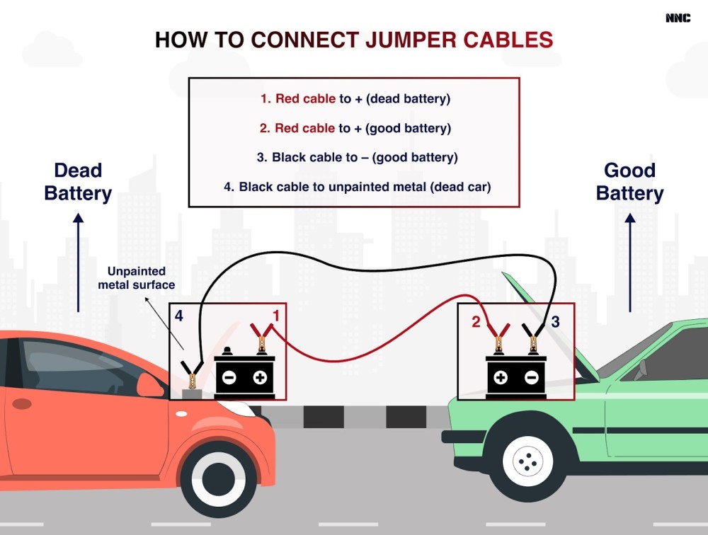 where to connect negative jumper cable