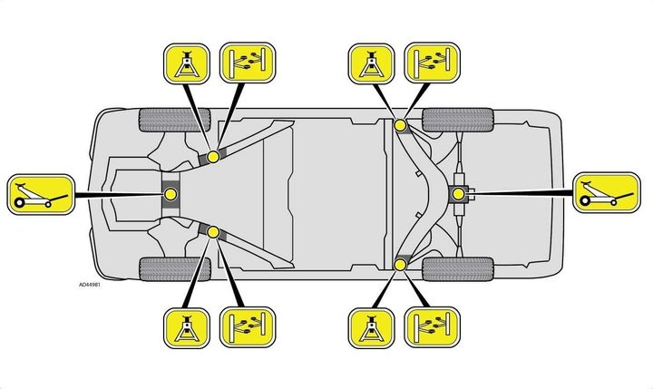 where to place car jack