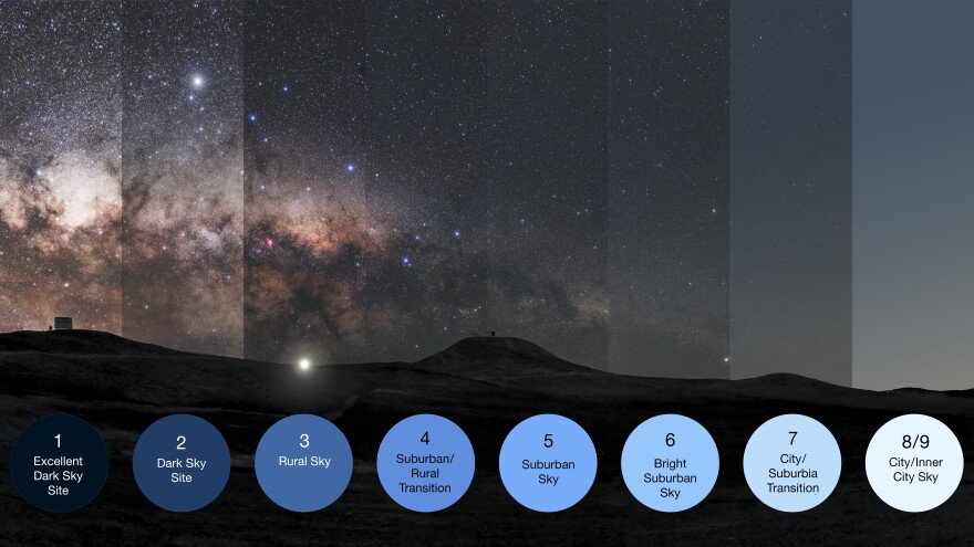 why dark sky cities restrict streetlights