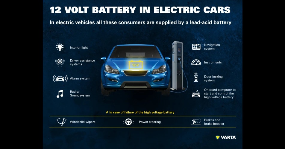 why do electric cars have 12 volt batteries